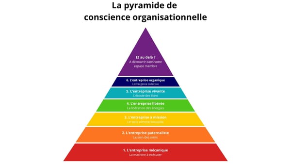 L'échelle de conscience organisationnelle